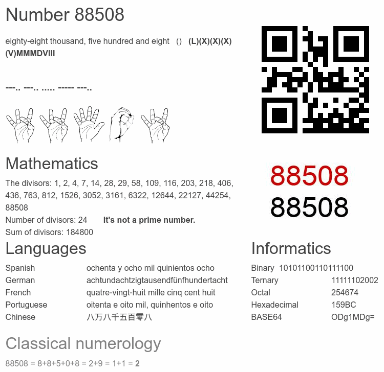 Number 88508 infographic