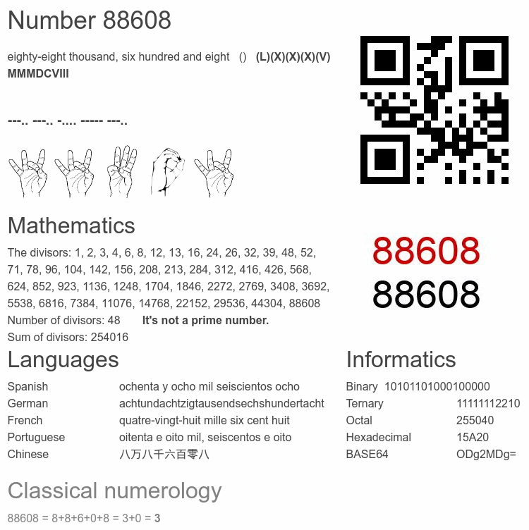 Number 88608 infographic