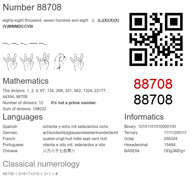 Number 88708 infographic