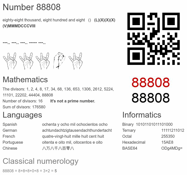 Number 88808 infographic