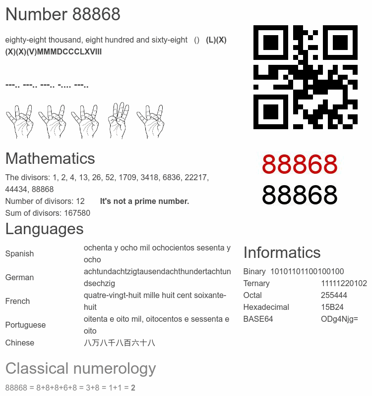 Number 88868 infographic