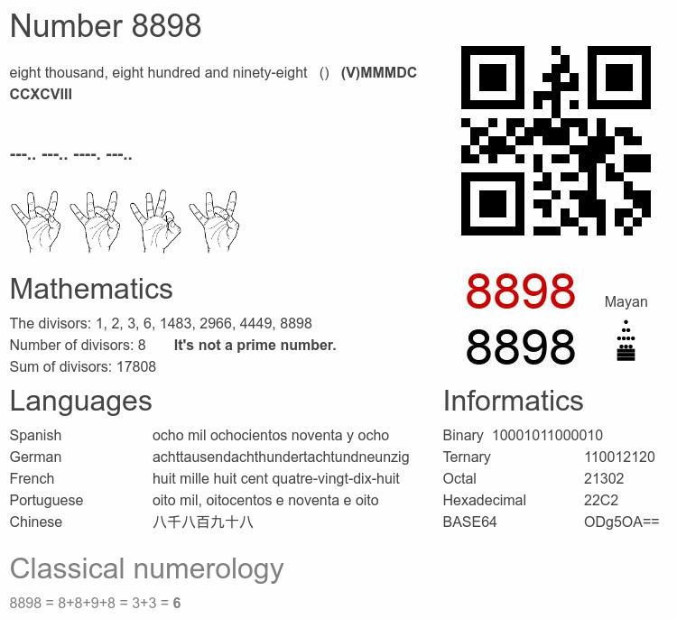 Number 8898 infographic