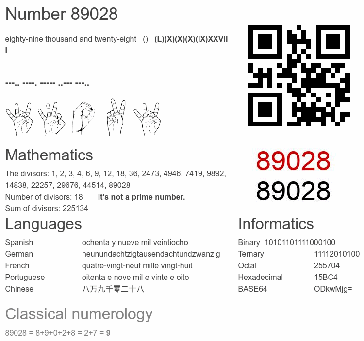 Number 89028 infographic