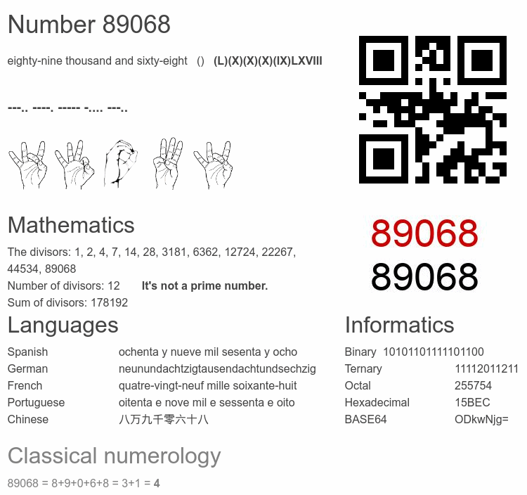 Number 89068 infographic
