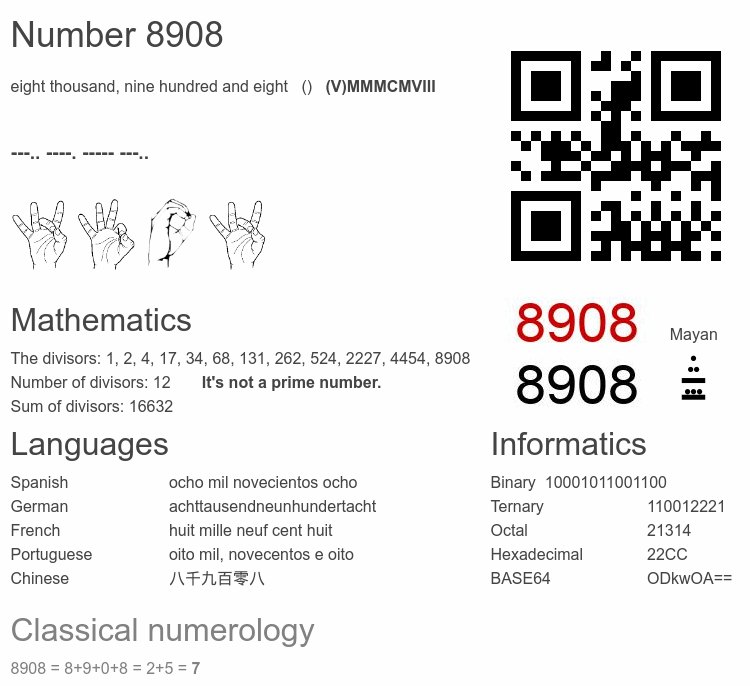 Number 8908 infographic