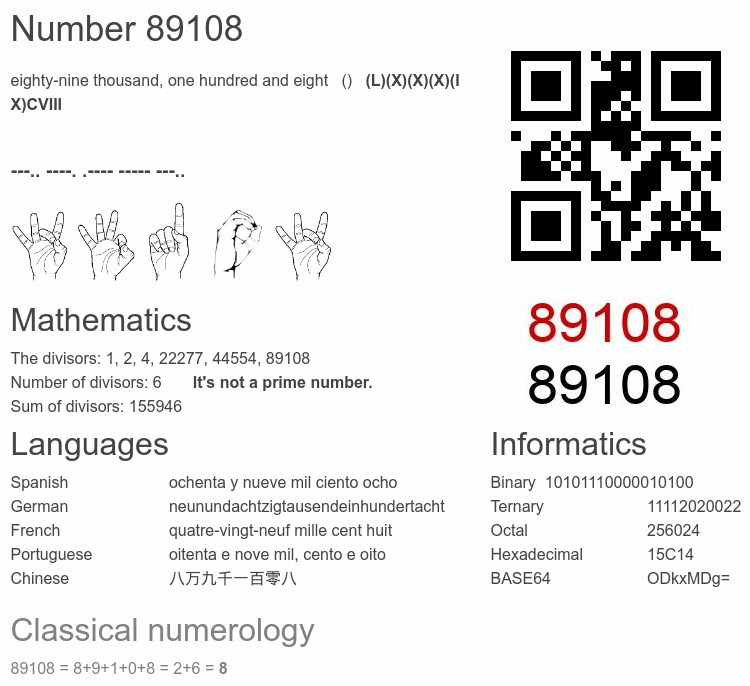 Number 89108 infographic