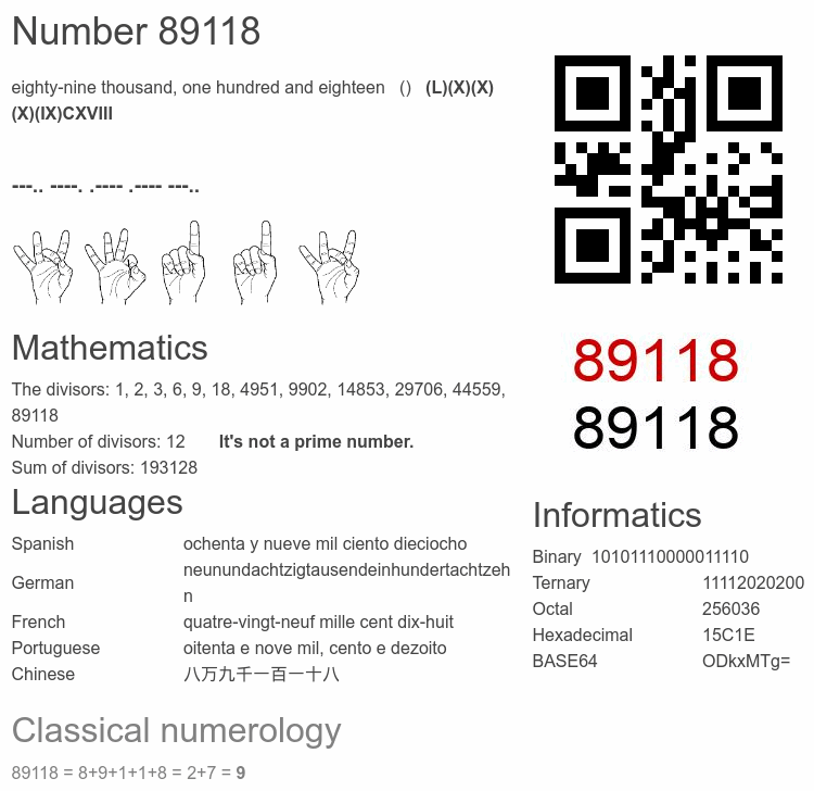 Number 89118 infographic