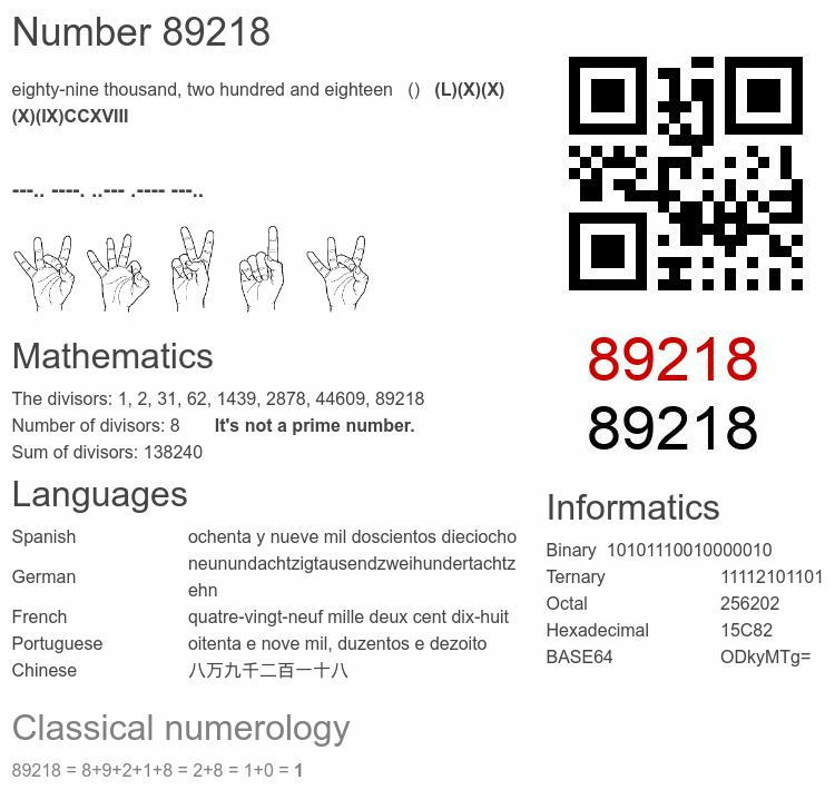 Number 89218 infographic