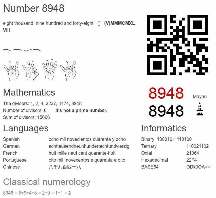 Number 8948 infographic