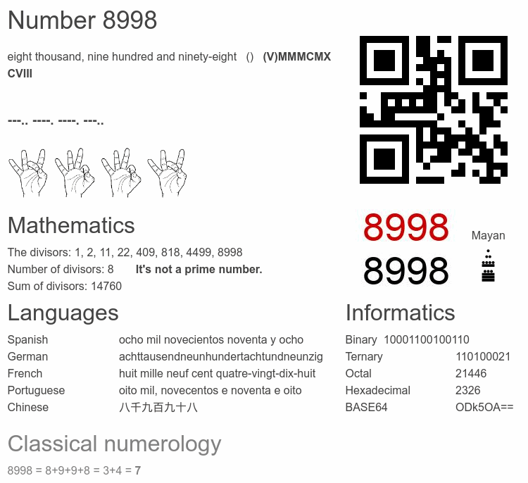 Number 8998 infographic