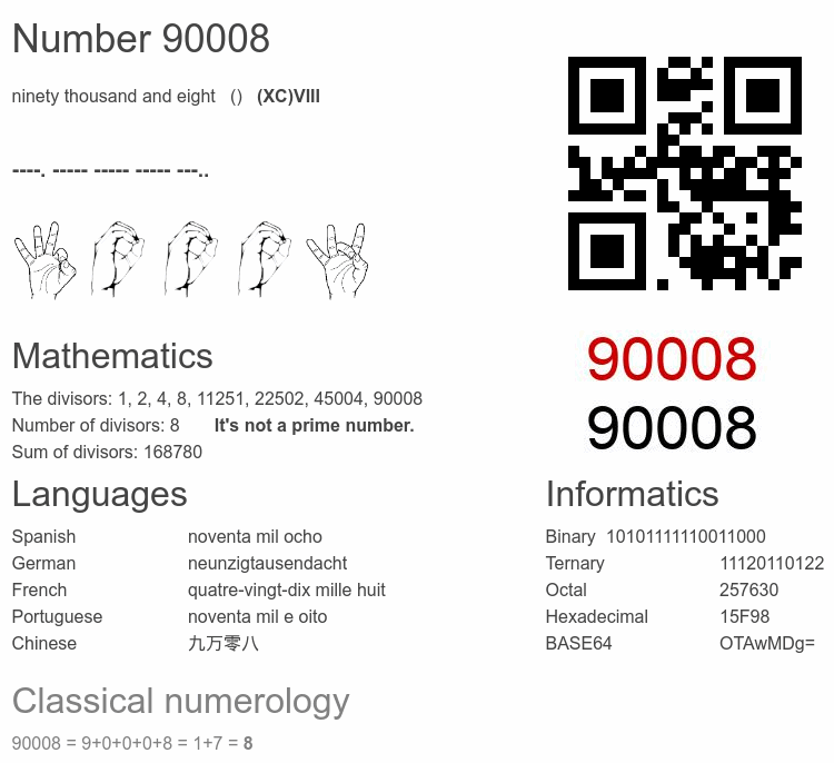 Number 90008 infographic