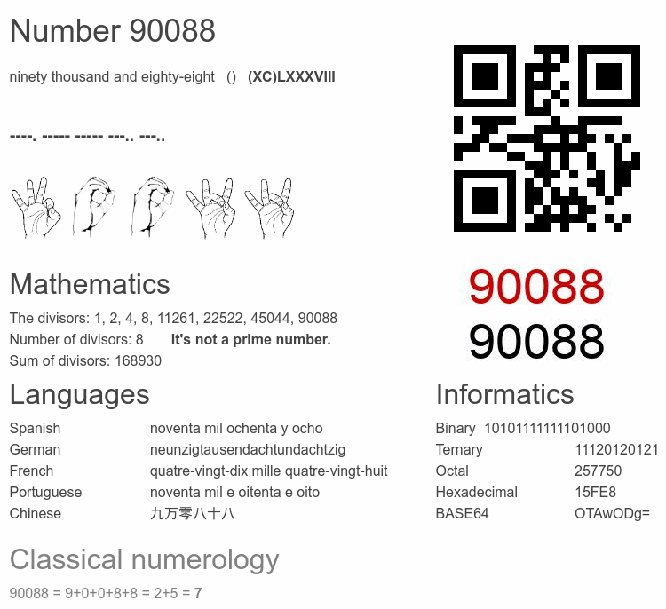Number 90088 infographic