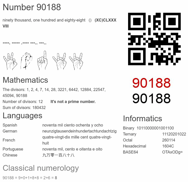 Number 90188 infographic
