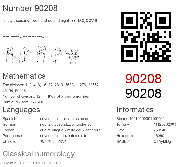 Number 90208 infographic