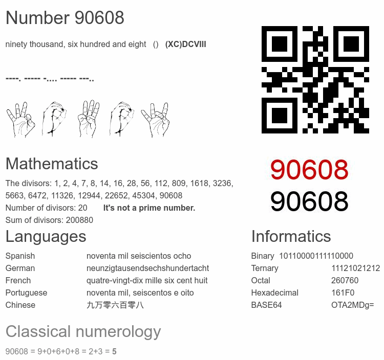 Number 90608 infographic