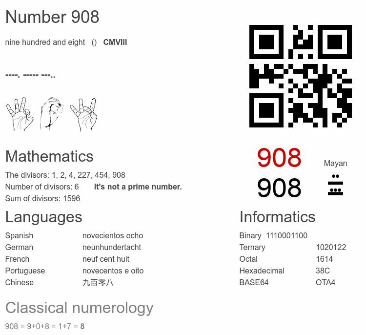 Number 908 infographic