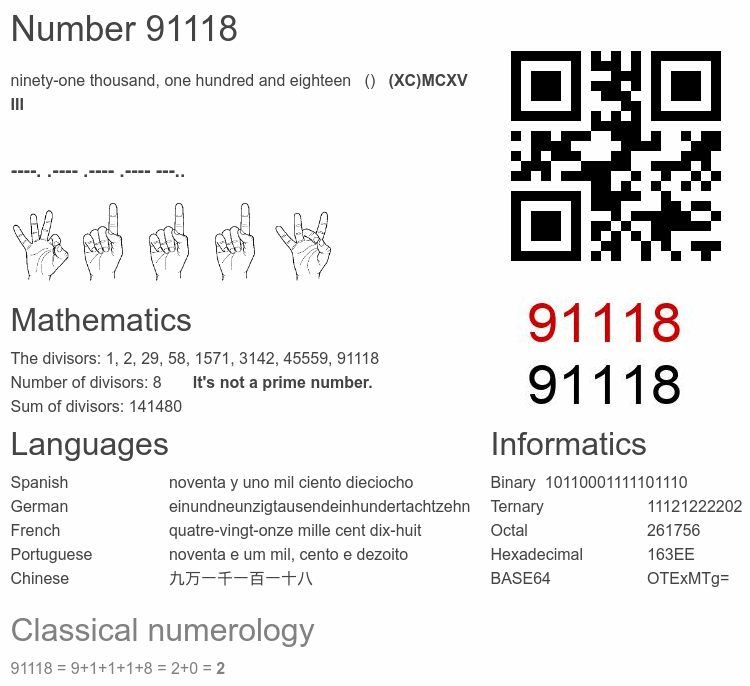 Number 91118 infographic