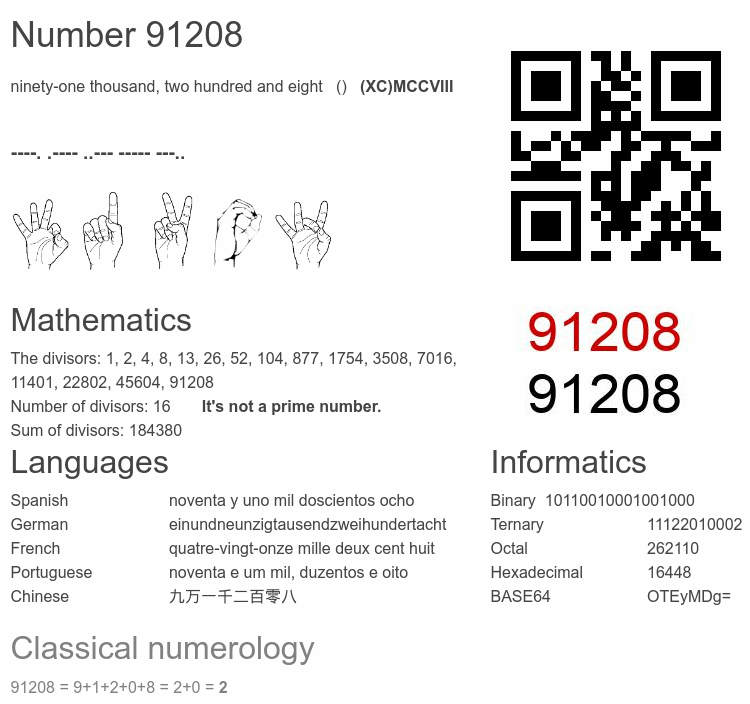 Number 91208 infographic