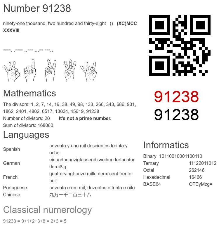 Number 91238 infographic