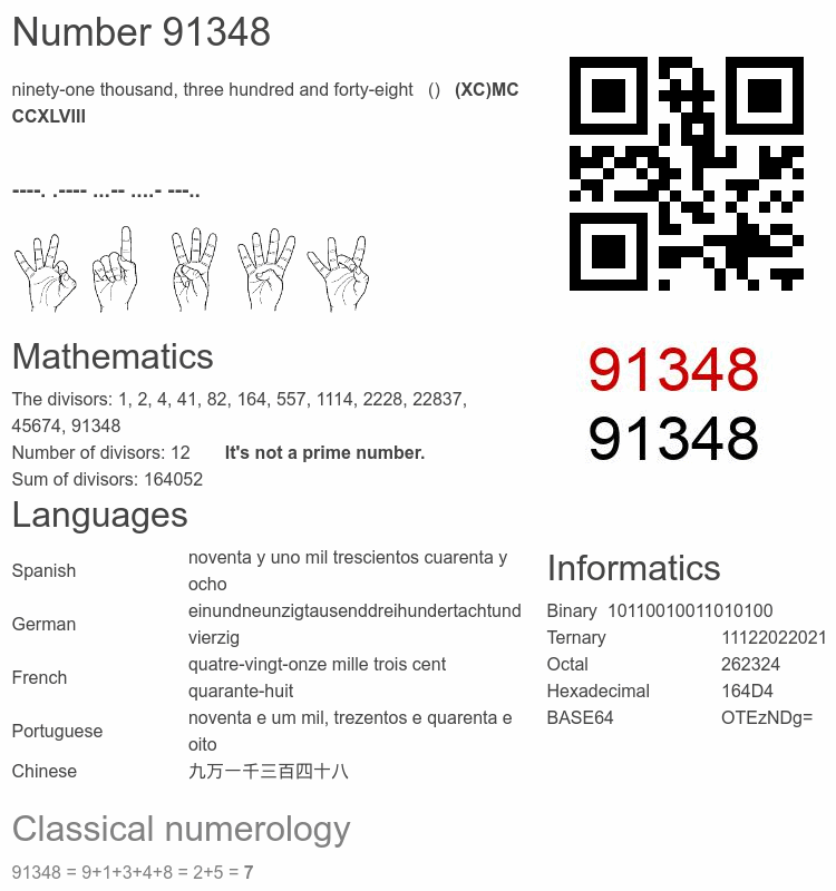 Number 91348 infographic