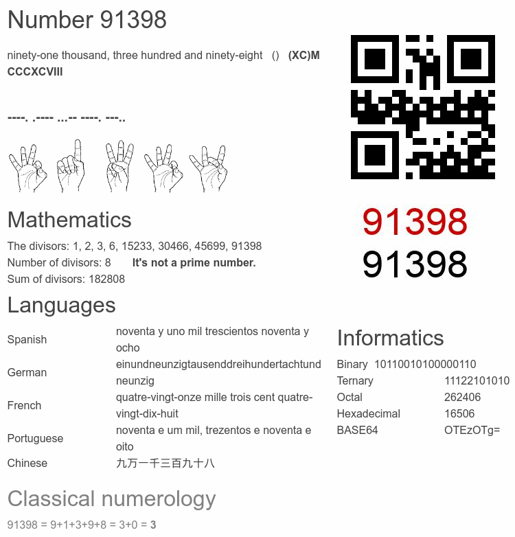 Number 91398 infographic