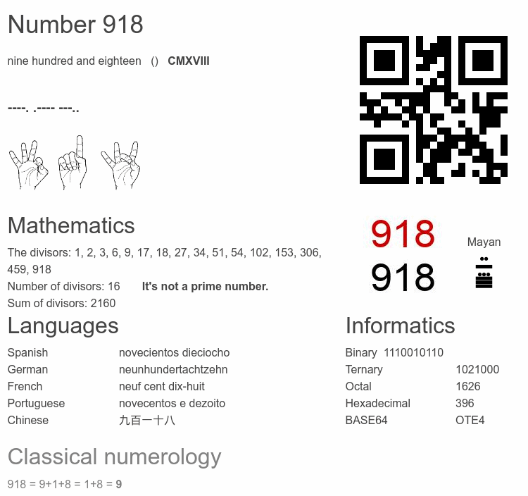 Number 918 infographic