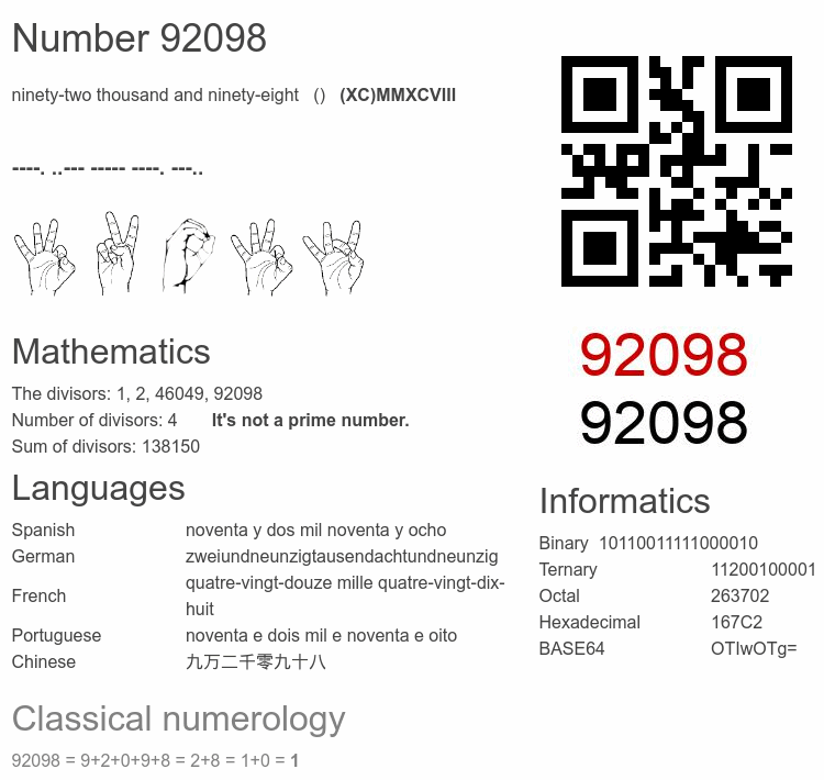Number 92098 infographic