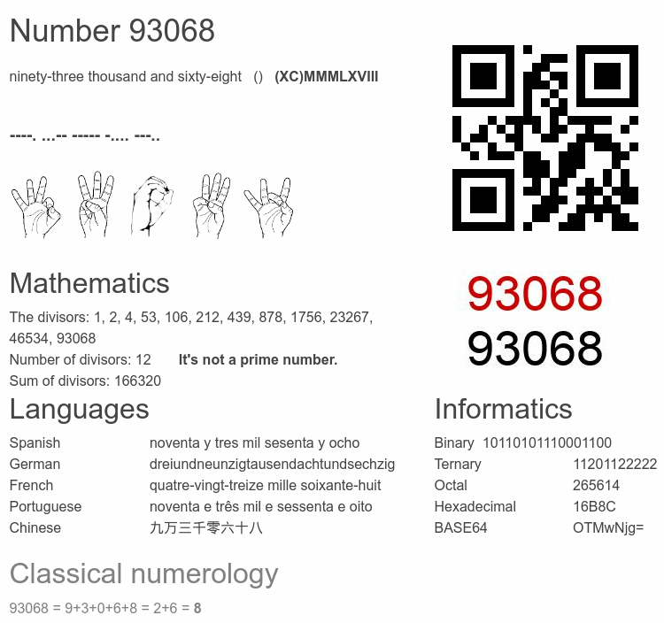 Number 93068 infographic