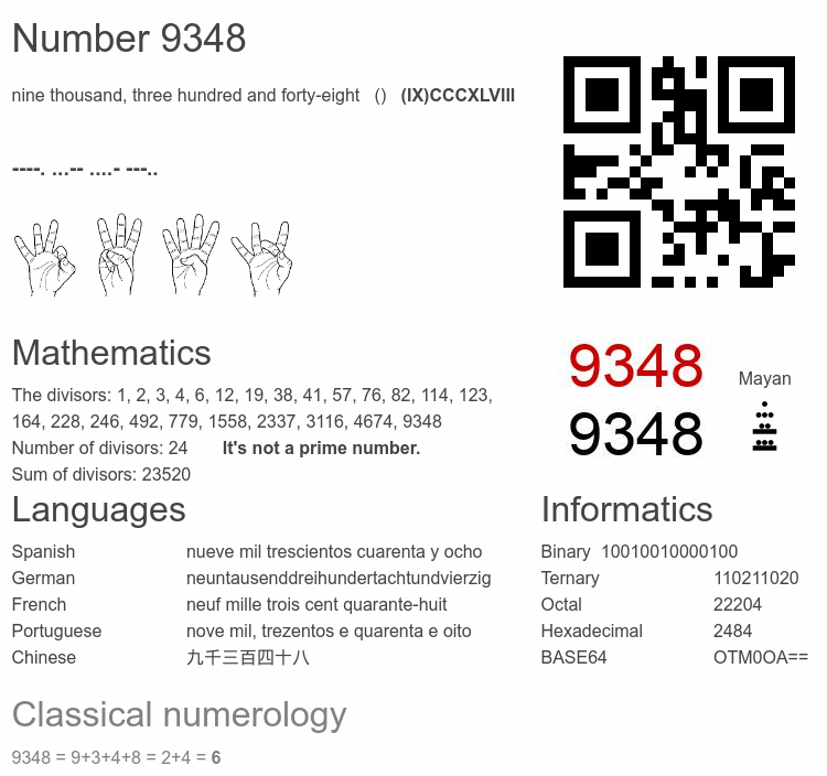 Number 9348 infographic