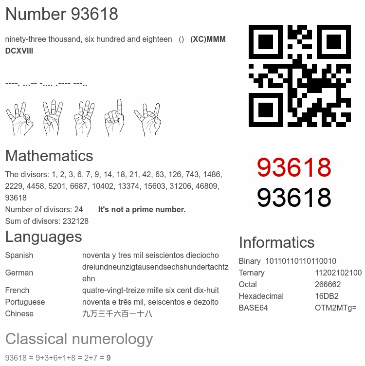 Number 93618 infographic