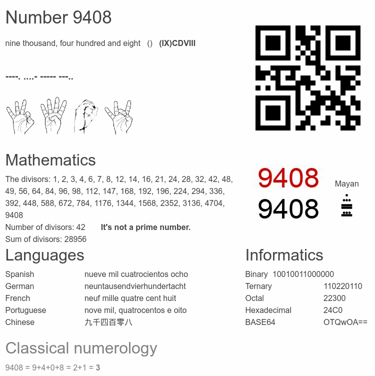 Number 9408 infographic