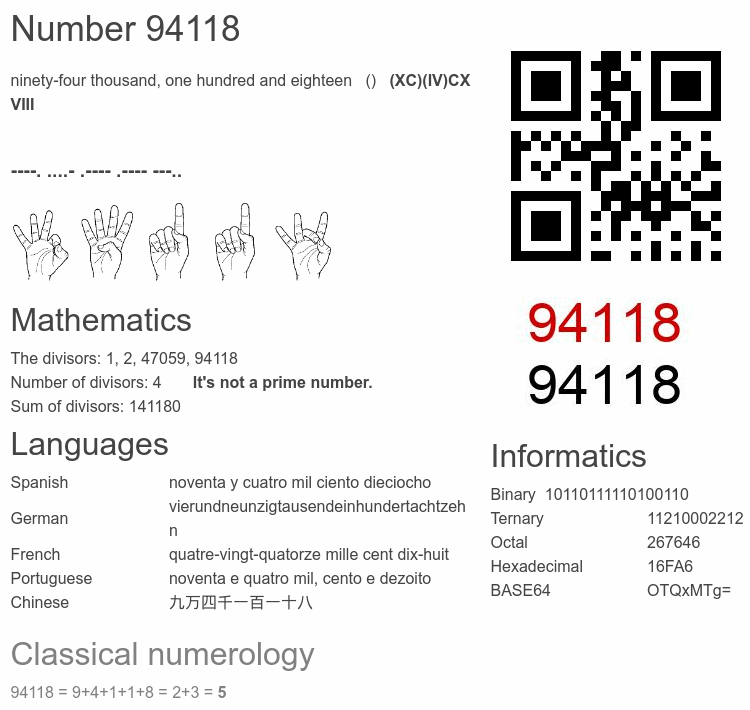 Number 94118 infographic