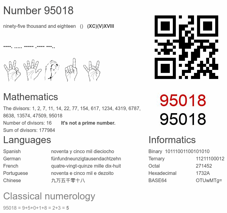 Number 95018 infographic