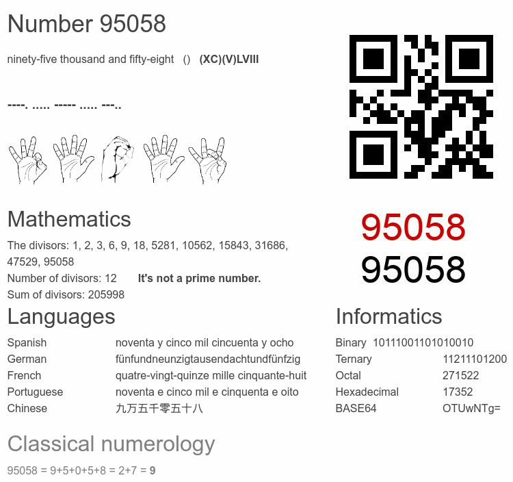 Number 95058 infographic