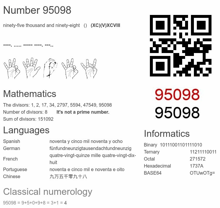 Number 95098 infographic