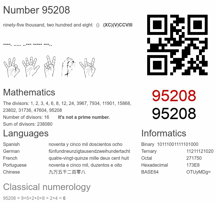Number 95208 infographic