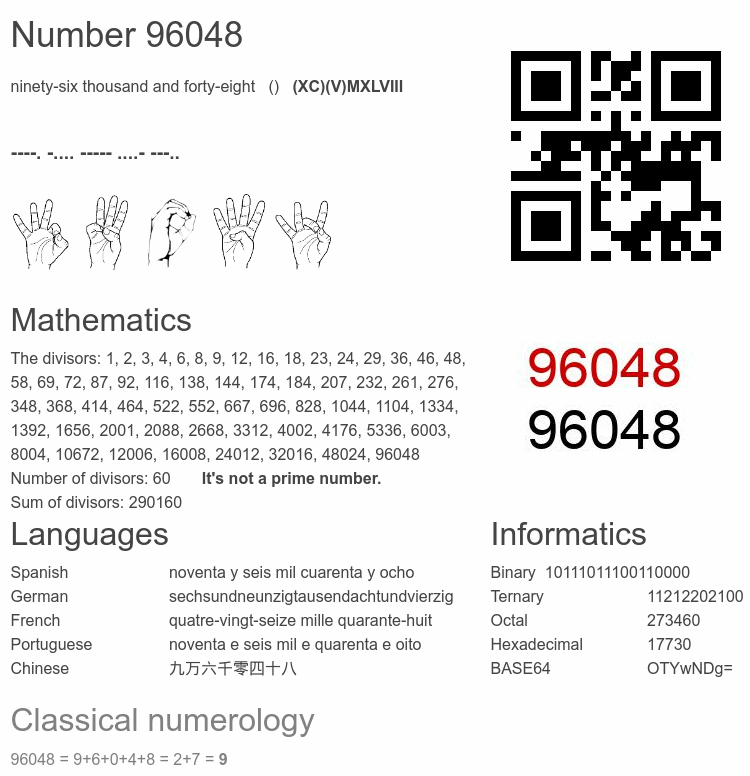 Number 96048 infographic
