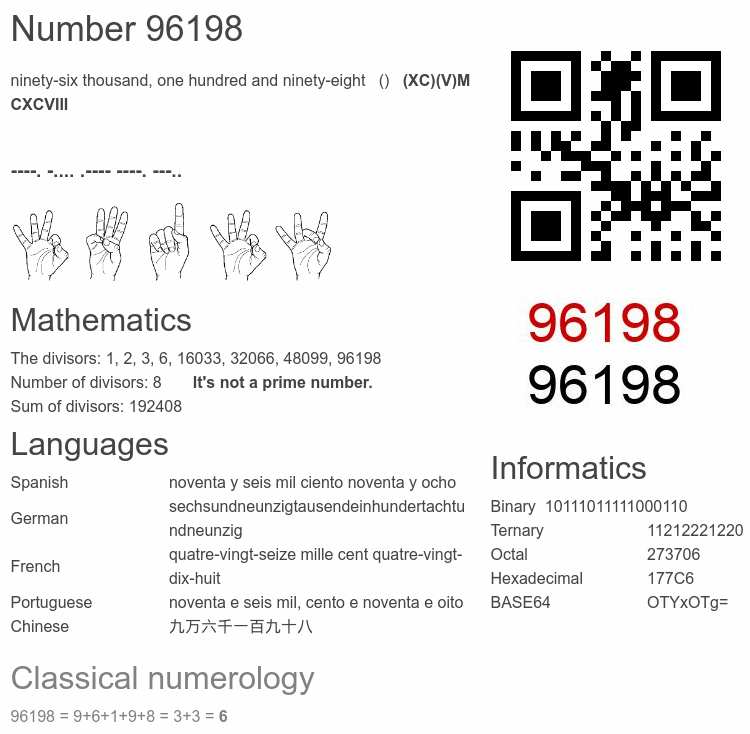 Number 96198 infographic