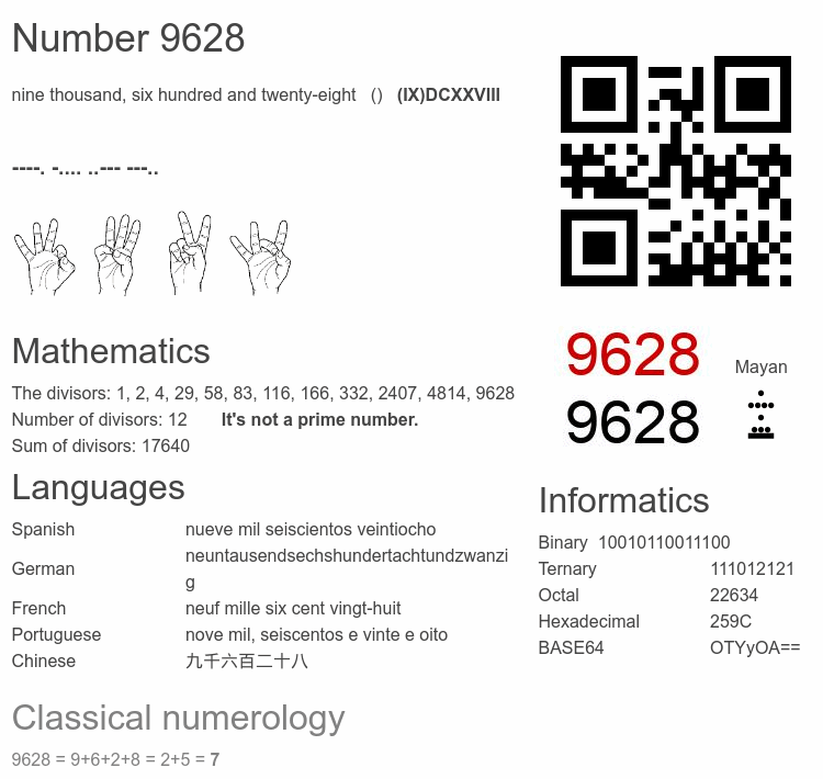 Number 9628 infographic