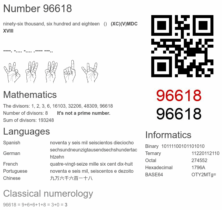 Number 96618 infographic