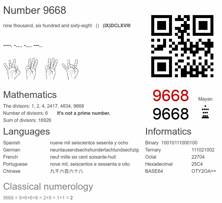 Number 9668 infographic