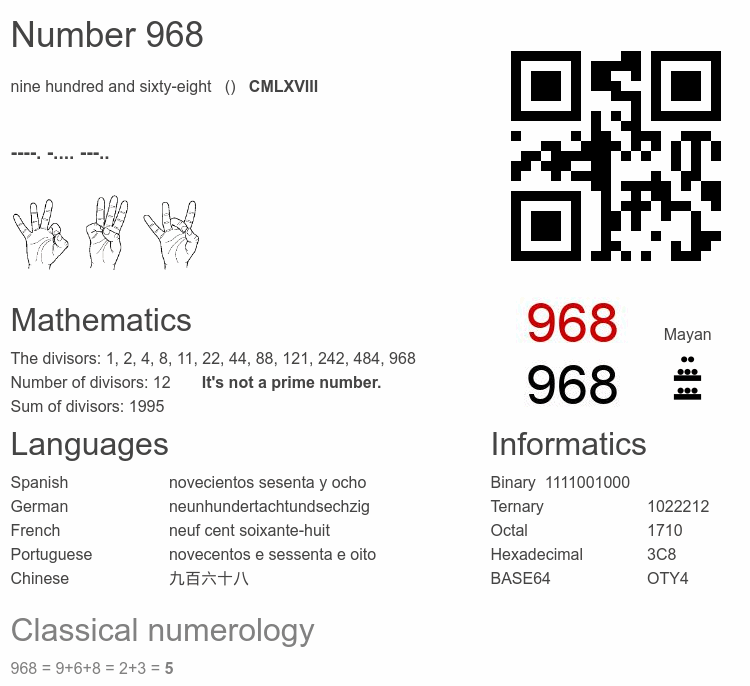 Number 968 infographic