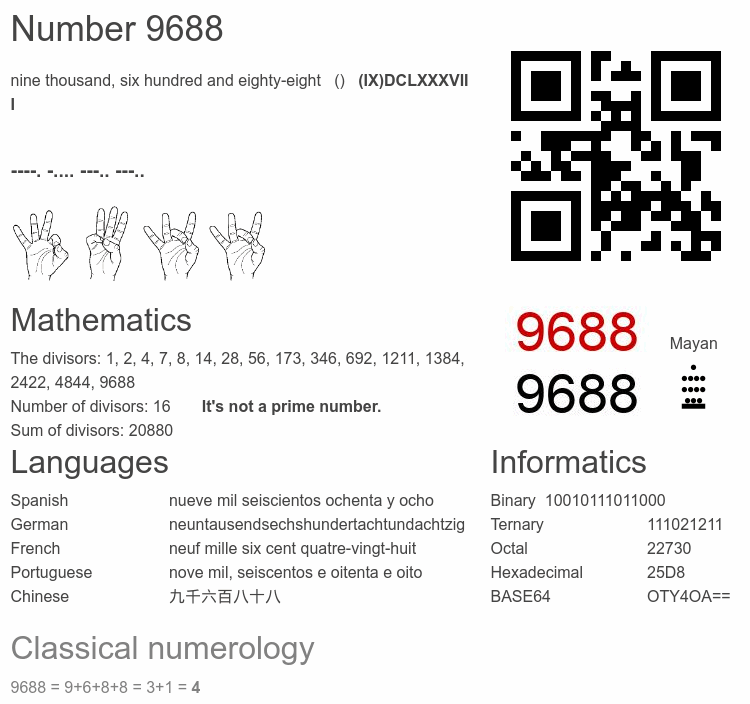 Number 9688 infographic