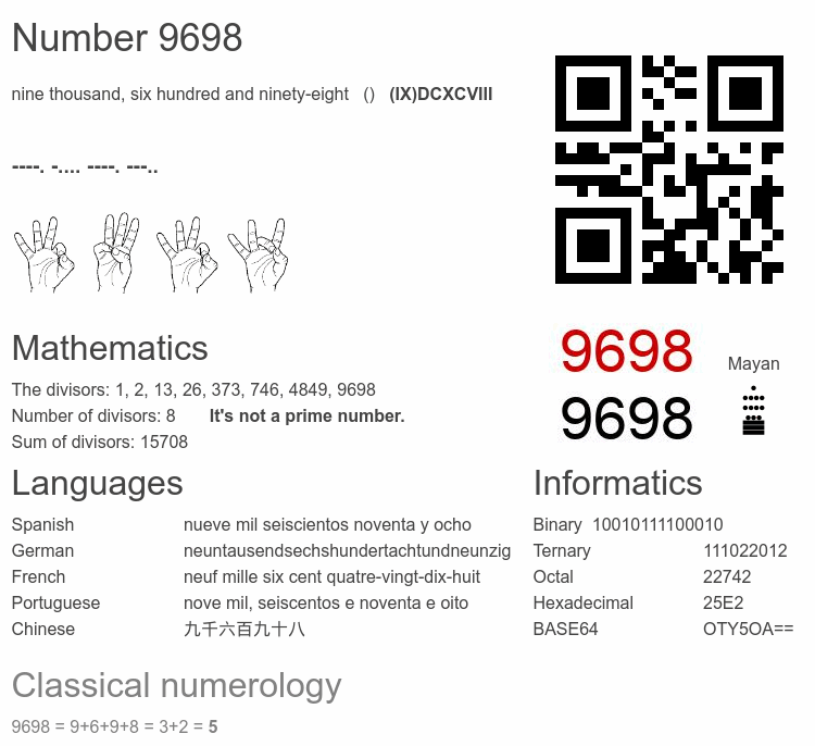 Number 9698 infographic