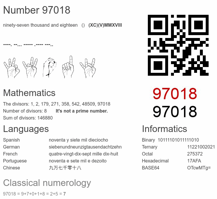 Number 97018 infographic