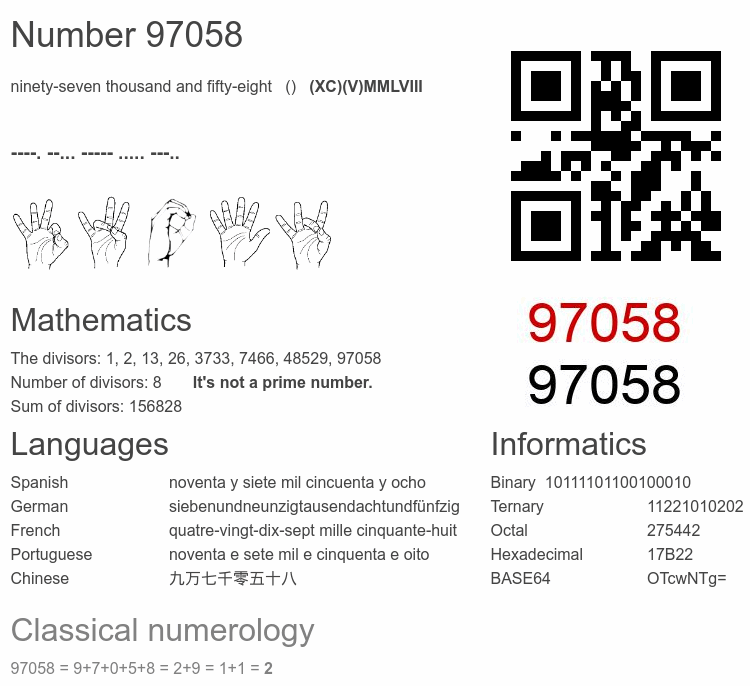Number 97058 infographic