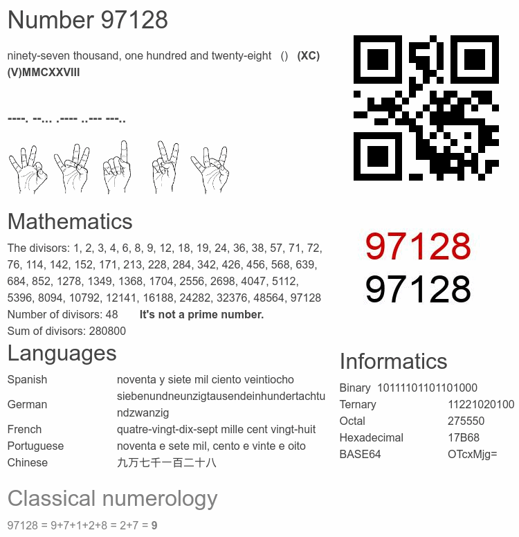 Number 97128 infographic