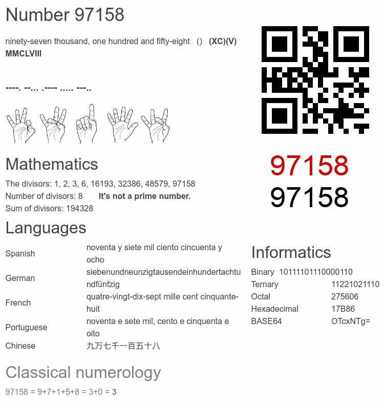 Number 97158 infographic