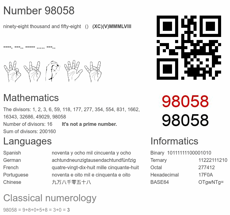 Number 98058 infographic