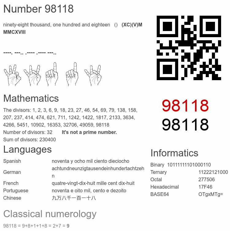 Number 98118 infographic